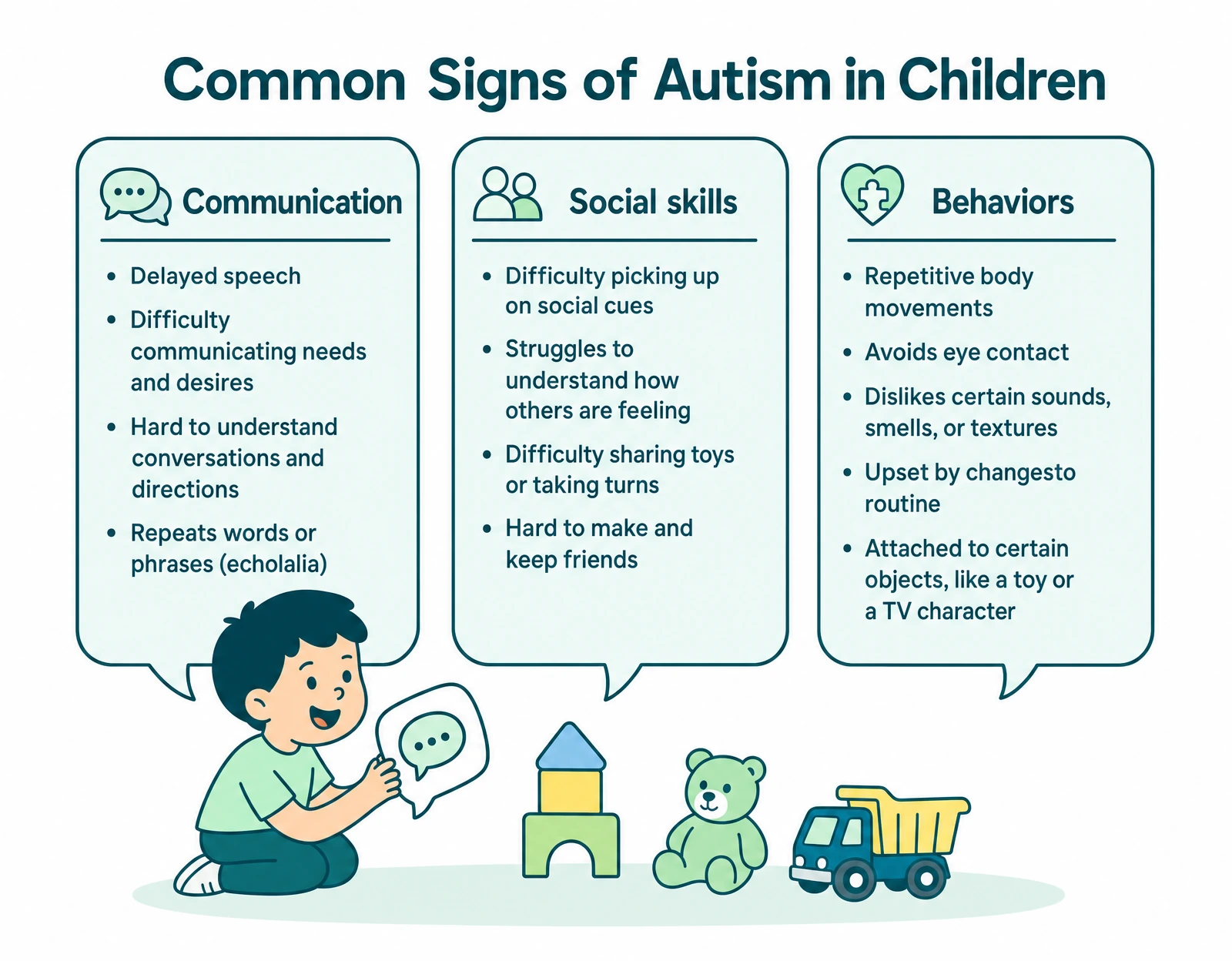 Signs of autism in children can affect their communication, social skills, and behavior