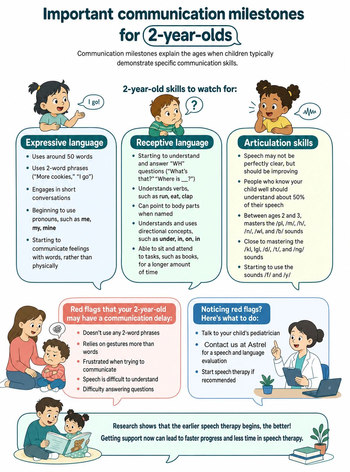 Key milestones for 2-year-olds and signs that speech therapy may be needed