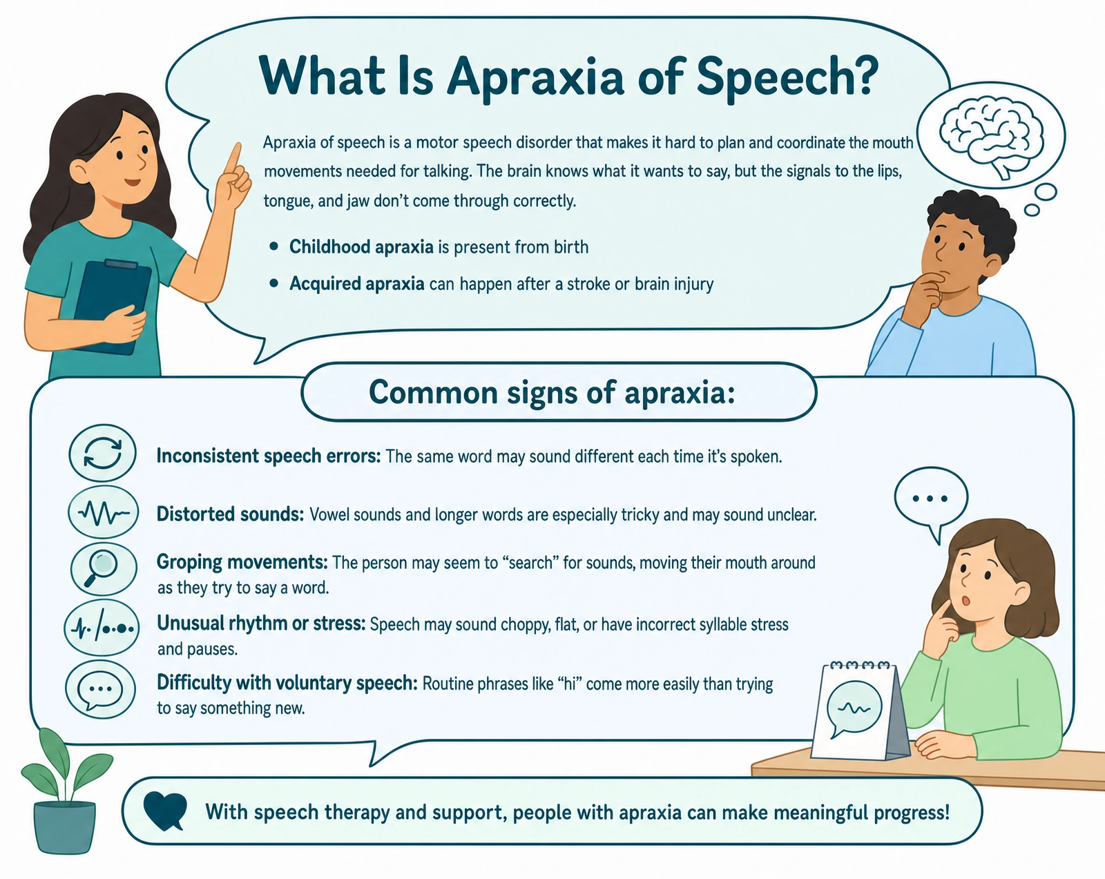 Understanding apraxia of speech and the main signs to look for