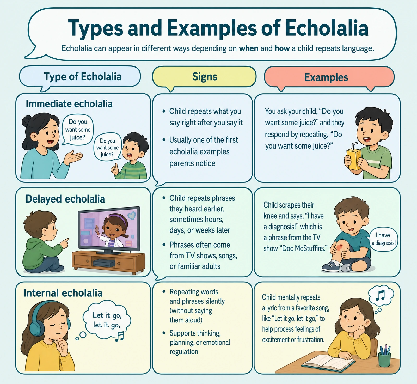 Types and examples of echolalia